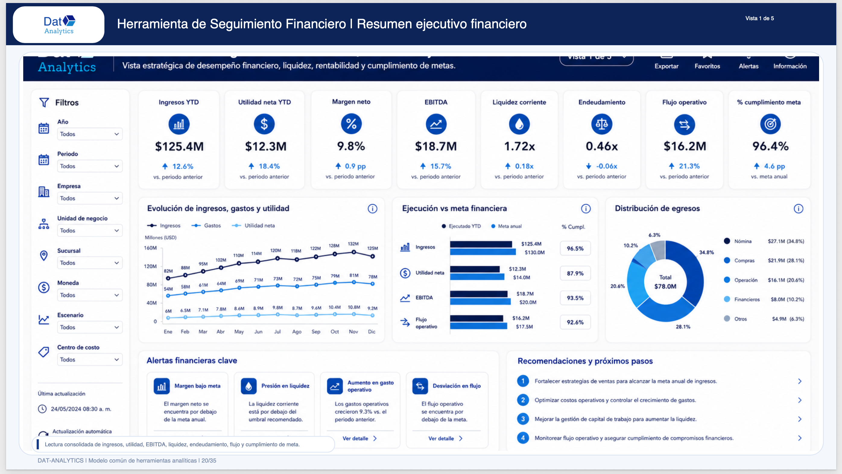 Herramienta analítica de clientes Dat-Analytics