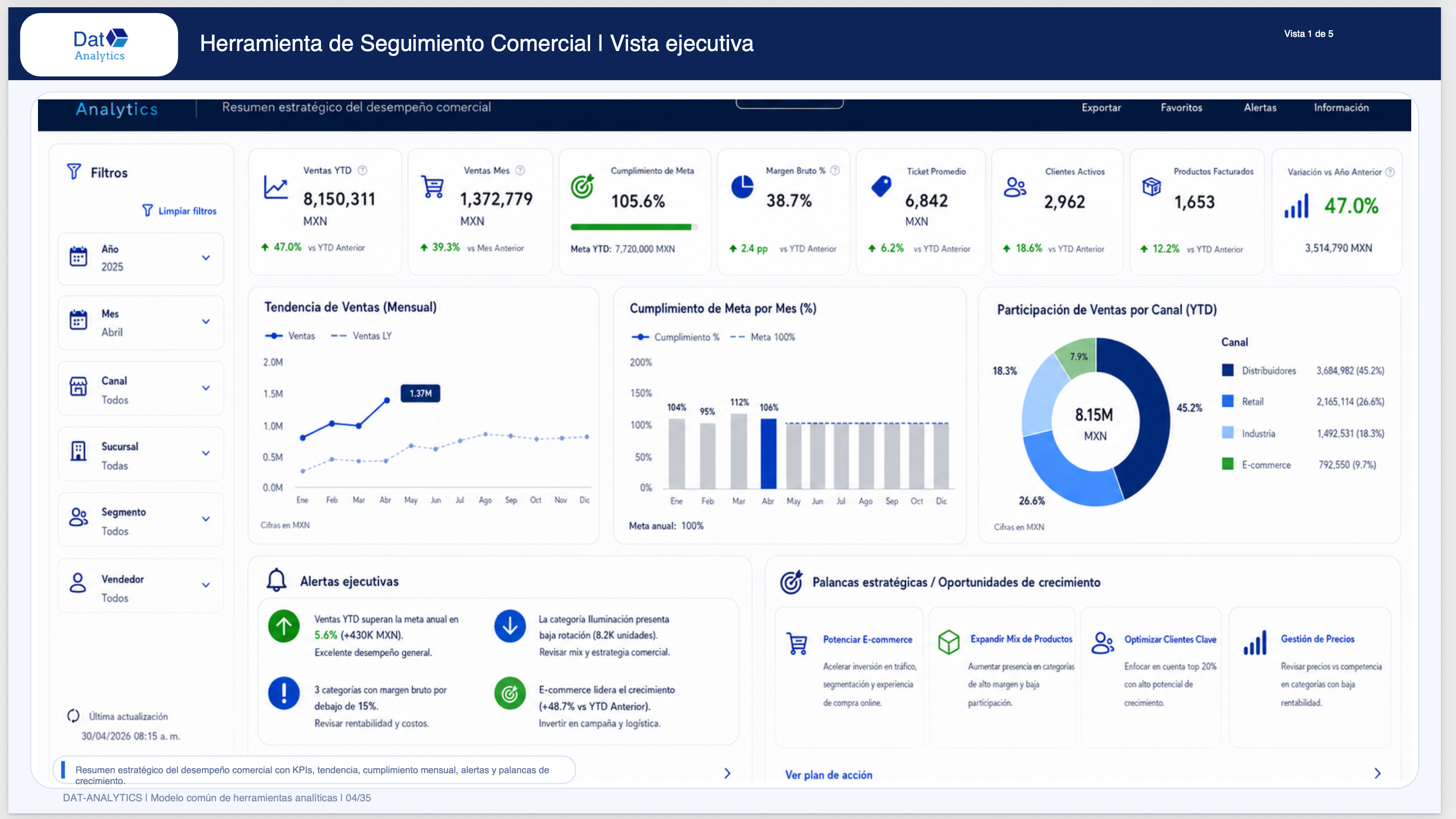 Herramienta analítica comercial Dat-Analytics