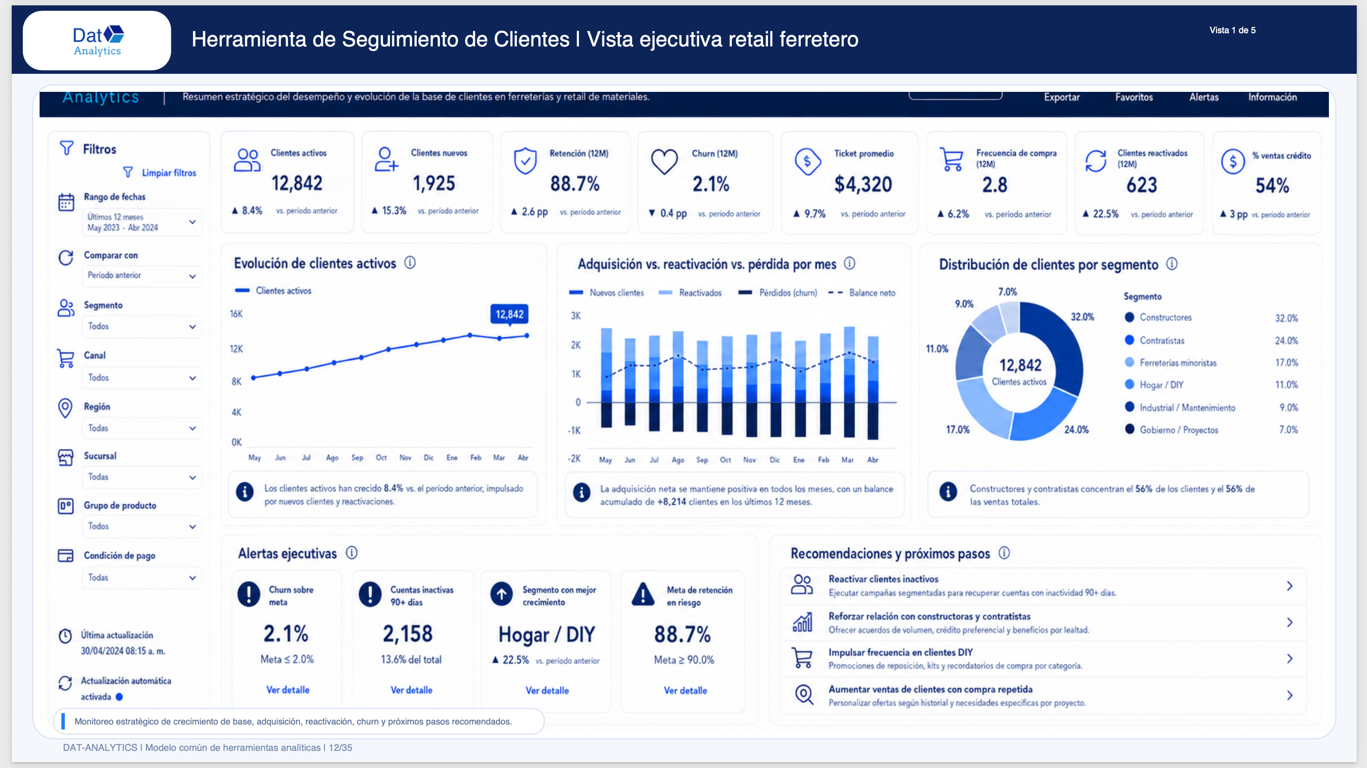 Herramienta analítica financiera Dat-Analytics