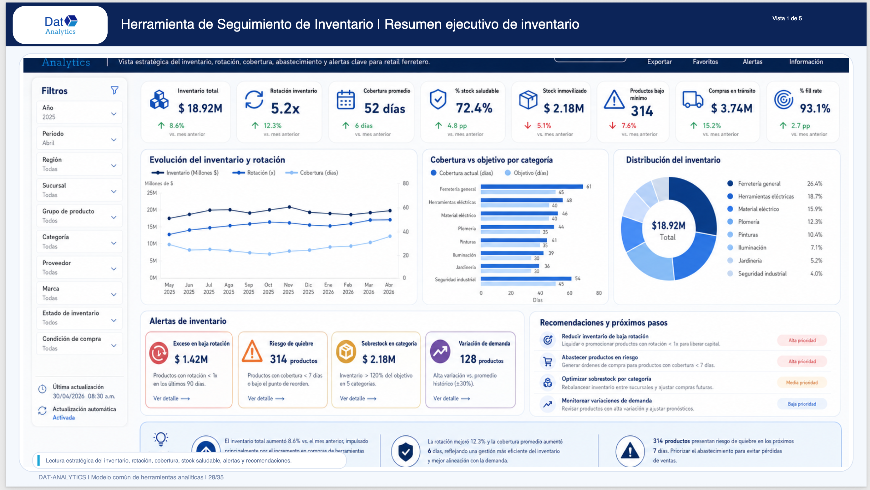 Herramienta analítica de inventario Dat-Analytics